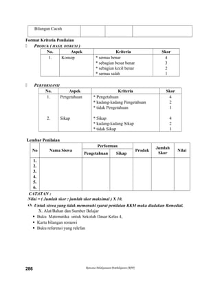 Bilangan Cacah
Format Kriteria Penilaian
 PRODUK ( HASIL DISKUSI )
No. Aspek Kriteria Skor
1. Konsep * semua benar
* sebagian besar benar
* sebagian kecil benar
* semua salah
4
3
2
1
 PERFORMANSI
No. Aspek Kriteria Skor
1.
2.
Pengetahuan
Sikap
* Pengetahuan
* kadang-kadang Pengetahuan
* tidak Pengetahuan
* Sikap
* kadang-kadang Sikap
* tidak Sikap
4
2
1
4
2
1
Lembar Penilaian
No Nama Siswa
Performan
Produk
Jumlah
Skor
Nilai
Pengetahuan Sikap
1.
2.
3.
4.
5.
6.
CATATAN :
Nilai = ( Jumlah skor : jumlah skor maksimal ) X 10.
 Untuk siswa yang tidak memenuhi syarat penilaian KKM maka diadakan Remedial.
X. Alat/Bahan dan Sumber Belajar
 Buku Matematika untuk Sekolah Dasar Kelas 4,
 Kartu bilangan romawi
 Buku referensi yang relefan
Rencana Pelaksanaan Pembelajaran (RPP)286
 