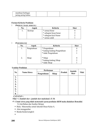 membuat berbagai
jaring-jaring kubus
Format Kriteria Penilaian
 PRODUK ( HASIL DISKUSI )
No. Aspek Kriteria Skor
1. Konsep * semua benar
* sebagian besar benar
* sebagian kecil benar
* semua salah
4
3
2
1
 PERFORMANSI
No. Aspek Kriteria Skor
1.
2.
Pengetahuan
Sikap
* Pengetahuan
* kadang-kadang Pengetahuan
* tidak Pengetahuan
* Sikap
* kadang-kadang Sikap
* tidak Sikap
4
2
1
4
2
1
Lembar Penilaian
No Nama Siswa
Performan
Produk
Jumlah
Skor
Nilai
Pengetahuan Sikap
1.
2.
3.
4.
5.
6.
7.
8.
CATATAN :
Nilai = ( Jumlah skor : jumlah skor maksimal ) X 10.
 Untuk siswa yang tidak memenuhi syarat penilaian KKM maka diadakan Remedial.
X.Alat/Bahan dan Sumber Belajar
 Buku Matematika untuk Sekolah Dasar Kelas 4,
 Alat menggambar
 Benda-benda kongkrit

Rencana Pelaksanaan Pembelajaran (RPP)290
 
