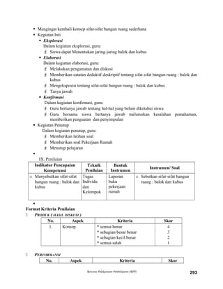  Mengingat kembali konsep sifat-sifat bangun ruang sederhana
 Kegiatan Inti
 Eksplorasi
Dalam kegiatan eksplorasi, guru:
 Siswa dapat Menentukan jaring-jaring balok dan kubus
 Elaborasi
Dalam kegiatan elaborasi, guru:
 Melakukan pengamatan dan diskusi
 Memberikan catatan deduktif-deskriptif tentang sifat-sifat bangun ruang : balok dan
kubus
 Mengeksposisi tentang sifat-sifat bangun ruang : balok dan kubus
 Tanya jawab
 Konfirmasi
Dalam kegiatan konfirmasi, guru:
 Guru bertanya jawab tentang hal-hal yang belum diketahui siswa
 Guru bersama siswa bertanya jawab meluruskan kesalahan pemahaman,
memberikan penguatan dan penyimpulan
 Kegiatan Penutup
Dalam kegiatan penutup, guru:
 Memberikan latihan soal
 Memberikan soal Pekerjaan Rumah
 Menutup pelajaran

IX. Penilaian
Indikator Pencapaian
Kompetensi
Teknik
Penilaian
Bentuk
Instrumen
Instrumen/ Soal
o Menyebutkan sifat-sifat
bangun ruang : balok dan
kubus
Tugas
Individu
dan
Kelompok
Laporan
buku
pekerjaan
rumah
o Sebutkan sifat-sifat bangun
ruang : balok dan kubus

Format Kriteria Penilaian
 PRODUK ( HASIL DISKUSI )
No. Aspek Kriteria Skor
1. Konsep * semua benar
* sebagian besar benar
* sebagian kecil benar
* semua salah
4
3
2
1
 PERFORMANSI
No. Aspek Kriteria Skor
Rencana Pelaksanaan Pembelajaran (RPP) 293
 