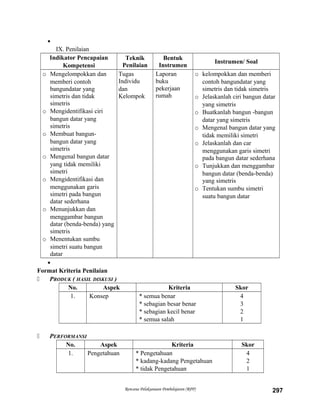 
IX. Penilaian
Indikator Pencapaian
Kompetensi
Teknik
Penilaian
Bentuk
Instrumen
Instrumen/ Soal
o Mengelompokkan dan
memberi contoh
bangundatar yang
simetris dan tidak
simetris
o Mengidentifikasi ciri
bangun datar yang
simetris
o Membuat bangun-
bangun datar yang
simetris
o Mengenal bangun datar
yang tidak memiliki
simetri
o Mengidentifikasi dan
menggunakan garis
simetri pada bangun
datar sederhana
o Menunjukkan dan
menggambar bangun
datar (benda-benda) yang
simetris
o Menentukan sumbu
simetri suatu bangun
datar
Tugas
Individu
dan
Kelompok
Laporan
buku
pekerjaan
rumah
o kelompokkan dan memberi
contoh bangundatar yang
simetris dan tidak simetris
o Jelaskanlah ciri bangun datar
yang simetris
o Buatkanlah bangun -bangun
datar yang simetris
o Mengenal bangun datar yang
tidak memiliki simetri
o Jelaskanlah dan car
menggunakan garis simetri
pada bangun datar sederhana
o Tunjukkan dan menggambar
bangun datar (benda-benda)
yang simetris
o Tentukan sumbu simetri
suatu bangun datar

Format Kriteria Penilaian
 PRODUK ( HASIL DISKUSI )
No. Aspek Kriteria Skor
1. Konsep * semua benar
* sebagian besar benar
* sebagian kecil benar
* semua salah
4
3
2
1
 PERFORMANSI
No. Aspek Kriteria Skor
1. Pengetahuan * Pengetahuan
* kadang-kadang Pengetahuan
* tidak Pengetahuan
4
2
1
Rencana Pelaksanaan Pembelajaran (RPP) 297
 