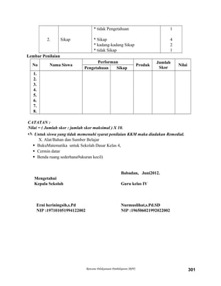 2. Sikap
* tidak Pengetahuan
* Sikap
* kadang-kadang Sikap
* tidak Sikap
1
4
2
1
Lembar Penilaian
No Nama Siswa
Performan
Produk
Jumlah
Skor
Nilai
Pengetahuan Sikap
1.
2.
3.
4.
5.
6.
7.
8.
CATATAN :
Nilai = ( Jumlah skor : jumlah skor maksimal ) X 10.
 Untuk siswa yang tidak memenuhi syarat penilaian KKM maka diadakan Remedial.
X. Alat/Bahan dan Sumber Belajar
 BukuMatematika untuk Sekolah Dasar Kelas 4,
 Cermin datar
 Benda ruang sederhana9ukuran kecil)
Babadan, Juni2012.
Mengetahui
Kepala Sekolah Guru kelas IV
Erni heriningsih,s.Pd Nurmuslihat,s.Pd.SD
NIP :197101051994122002 NIP :196506021992022002
Rencana Pelaksanaan Pembelajaran (RPP) 301
 