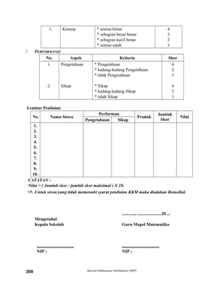 1. Konsep * semua benar
* sebagian besar benar
* sebagian kecil benar
* semua salah
4
3
2
1
 PERFORMANSI
No. Aspek Kriteria Skor
1.
2.
Pengetahuan
Sikap
* Pengetahuan
* kadang-kadang Pengetahuan
* tidak Pengetahuan
* Sikap
* kadang-kadang Sikap
* tidak Sikap
4
2
1
4
2
1
Lembar Penilaian
No Nama Siswa
Performan
Produk
Jumlah
Skor
Nilai
Pengetahuan Sikap
1.
2.
3.
4.
5.
6.
7.
8.
9.
10.
CATATAN :
Nilai = ( Jumlah skor : jumlah skor maksimal ) X 10.
 Untuk siswa yang tidak memenuhi syarat penilaian KKM maka diadakan Remedial.
............, ......................20 ...
Mengetahui
Kepala Sekolah Guru Mapel Matematika
.................................. ..................................
NIP : NIP :
Rencana Pelaksanaan Pembelajaran (RPP)308
 