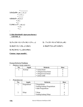 = .................
3.(9x2)x50=...x( ......x....)
= .....x......
= ...........
4.(8x6)x5=...x(..x..)
=...x...
=.....
5. (9x8 ) x 5 = ...x(..x..)
=...x...
=.....
.
3. Sifat Distributif3. Sifat Distributif ( sipat penyebaran )( sipat penyebaran )
LKS Hal . 6.
1).1). 5 x ( 16 + 4 ) = ( 5 x 16 ) + ( 5 x .....) 2) . 7 x ( 21 + 8 ) =( 7x21 )+(...x8 )5 x ( 16 + 4 ) = ( 5 x 16 ) + ( 5 x .....) 2) . 7 x ( 21 + 8 ) =( 7x21 )+(...x8 )
3). 8x(13 +2 ) = ( 8x ..) +( 8x2 ) 4. 10x(27+7)=(..x27 )+(10x7 )3). 8x(13 +2 ) = ( 8x ..) +( 8x2 ) 4. 10x(27+7)=(..x27 )+(10x7 )
5). 9x( 24+6 ) = (...x24 )+(9x6 )5). 9x( 24+6 ) = (...x24 )+(9x6 )
Catatan : tugas mandiri .Catatan : tugas mandiri .
Format Kriteria Penilaian
 PRODUK ( HASIL DISKUSI )
No. Aspek Kriteria Skor
1. Konsep * semua benar
* sebagian besar benar
* sebagian kecil benar
* semua salah
4
3
2
1
 PERFORMANSI
No. Aspek Kriteria Skor
1.
2.
Pengetahuan
Sikap
* Pengetahuan
* kadang-kadang Pengetahuan
* tidak Pengetahuan
* Sikap
* kadang-kadang Sikap
4
2
1
4
2
Rencana Pelaksanaan Pembelajaran (RPP)176
 