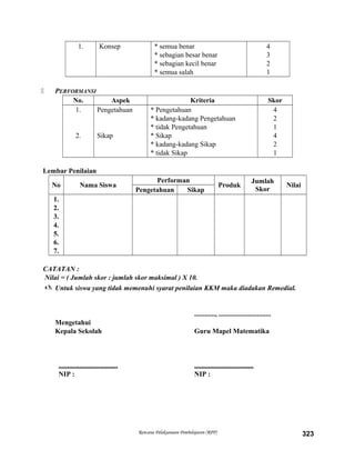 1. Konsep * semua benar
* sebagian besar benar
* sebagian kecil benar
* semua salah
4
3
2
1
 PERFORMANSI
No. Aspek Kriteria Skor
1.
2.
Pengetahuan
Sikap
* Pengetahuan
* kadang-kadang Pengetahuan
* tidak Pengetahuan
* Sikap
* kadang-kadang Sikap
* tidak Sikap
4
2
1
4
2
1
Lembar Penilaian
No Nama Siswa
Performan
Produk
Jumlah
Skor
Nilai
Pengetahuan Sikap
1.
2.
3.
4.
5.
6.
7.
CATATAN :
Nilai = ( Jumlah skor : jumlah skor maksimal ) X 10.
 Untuk siswa yang tidak memenuhi syarat penilaian KKM maka diadakan Remedial.
............, ..............................
Mengetahui
Kepala Sekolah Guru Mapel Matematika
.................................. ..................................
NIP : NIP :
Rencana Pelaksanaan Pembelajaran (RPP) 323
 