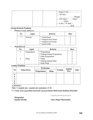 o Pukul 21.00 =…………….
o 105 Hari =
…………………….Minggu
o 108 Tahun = ……Abad +
……..Tahun
o 8 Jam + 55 detik =
……………….detik
Format Kriteria Penilaian
 PRODUK ( HASIL DISKUSI )
No. Aspek Kriteria Skor
1. Konsep * semua benar
* sebagian besar benar
* sebagian kecil benar
* semua salah
4
3
2
1
 PERFORMANSI
No. Aspek Kriteria Skor
1.
2.
Pengetahuan
Sikap
* Pengetahuan
* kadang-kadang Pengetahuan
* tidak Pengetahuan
* Sikap
* kadang-kadang Sikap
* tidak Sikap
4
2
1
4
2
1
Lembar Penilaian
No Nama Siswa
Performan
Produk
Jumlah
Skor
Nilai
Pengetahuan Sikap
1.
2.
3.
4.
5.
CATATAN :
Nilai = ( Jumlah skor : jumlah skor maksimal ) X 10.
 Untuk siswa yang tidak memenuhi syarat penilaian KKM maka diadakan Remedial.
............, ..............................
Mengetahui
Kepala Sekolah Guru Mapel Matematika
Rencana Pelaksanaan Pembelajaran (RPP) 329
 