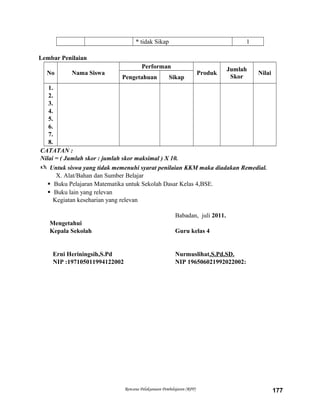 * tidak Sikap 1
Lembar Penilaian
No Nama Siswa
Performan
Produk
Jumlah
Skor
Nilai
Pengetahuan Sikap
1.
2.
3.
4.
5.
6.
7.
8.
CATATAN :
Nilai = ( Jumlah skor : jumlah skor maksimal ) X 10.
 Untuk siswa yang tidak memenuhi syarat penilaian KKM maka diadakan Remedial.
X. Alat/Bahan dan Sumber Belajar
 Buku Pelajaran Matematika untuk Sekolah Dasar Kelas 4,BSE.
 Buku lain yang relevan
Kegiatan keseharian yang relevan
Babadan, juli 2011.
Mengetahui
Kepala Sekolah Guru kelas 4
Erni Heriningsih,S.Pd Nurmuslihat.S.Pd.SD.
NIP :197105011994122002 NIP 196506021992022002:
Rencana Pelaksanaan Pembelajaran (RPP) 177
 
