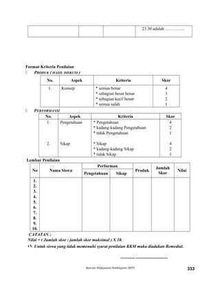 23.30 adalah …………..
Format Kriteria Penilaian
 PRODUK ( HASIL DISKUSI )
No. Aspek Kriteria Skor
1. Konsep * semua benar
* sebagian besar benar
* sebagian kecil benar
* semua salah
4
3
2
1
 PERFORMANSI
No. Aspek Kriteria Skor
1.
2.
Pengetahuan
Sikap
* Pengetahuan
* kadang-kadang Pengetahuan
* tidak Pengetahuan
* Sikap
* kadang-kadang Sikap
* tidak Sikap
4
2
1
4
2
1
Lembar Penilaian
No Nama Siswa
Performan
Produk
Jumlah
Skor
Nilai
Pengetahuan Sikap
1.
2.
3.
4.
5.
6.
7.
8.
9.
10.
CATATAN :
Nilai = ( Jumlah skor : jumlah skor maksimal ) X 10.
 Untuk siswa yang tidak memenuhi syarat penilaian KKM maka diadakan Remedial.
............, ..............................
Rencana Pelaksanaan Pembelajaran (RPP) 333
 