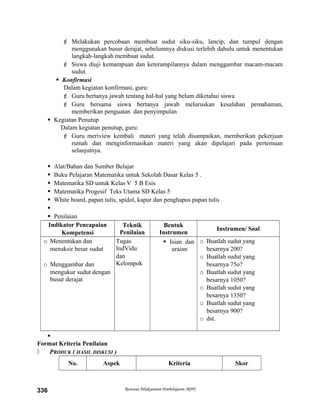  Melakukan percobaan membuat sudut siku-siku, lancip, dan tumpul dengan
menggunakan busur derajat, sebelumnya diskusi terlebih dahulu untuk menentukan
langkah-langkah membuat sudut.
 Siswa diuji kemampuan dan keterampilannya dalam menggambar macam-macam
sudut.
 Konfirmasi
Dalam kegiatan konfirmasi, guru:
 Guru bertanya jawab tentang hal-hal yang belum diketahui siswa
 Guru bersama siswa bertanya jawab meluruskan kesalahan pemahaman,
memberikan penguatan dan penyimpulan
 Kegiatan Penutup
Dalam kegiatan penutup, guru:
 Guru meriview kembali materi yang telah disampaikan, memberikan pekerjaan
rumah dan menginformasikan materi yang akan dipelajari pada pertemuan
selanjutnya.
 Alat/Bahan dan Sumber Belajar
 Buku Pelajaran Matematika untuk Sekolah Dasar Kelas 5 .
 Matematika SD untuk Kelas V 5 B Esis
 Matematika Progesif Teks Utama SD Kelas 5
 White board, papan tulis, spidol, kapur dan penghapus papan tulis

 Penilaian
Indikator Pencapaian
Kompetensi
Teknik
Penilaian
Bentuk
Instrumen
Instrumen/ Soal
o Menentukan dan
menaksir besar sudut
o Menggambar dan
mengukur sudut dengan
busur derajat
Tugas
IndVidu
dan
Kelompok
 Isian dan
uraian
o Buatlah sudut yang
besarnya 200?
o Buatlah sudut yang
besarnya 75o?
o Buatlah sudut yang
besarnya 1050?
o Buatlah sudut yang
besarnya 1350?
o Buatlah sudut yang
besarnya 900?
o dst.

Format Kriteria Penilaian
 PRODUK ( HASIL DISKUSI )
No. Aspek Kriteria Skor
Rencana Pelaksanaan Pembelajaran (RPP)336
 