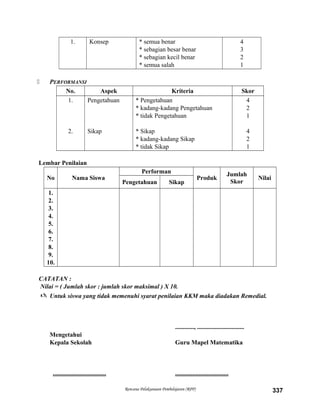 1. Konsep * semua benar
* sebagian besar benar
* sebagian kecil benar
* semua salah
4
3
2
1
 PERFORMANSI
No. Aspek Kriteria Skor
1.
2.
Pengetahuan
Sikap
* Pengetahuan
* kadang-kadang Pengetahuan
* tidak Pengetahuan
* Sikap
* kadang-kadang Sikap
* tidak Sikap
4
2
1
4
2
1
Lembar Penilaian
No Nama Siswa
Performan
Produk
Jumlah
Skor
Nilai
Pengetahuan Sikap
1.
2.
3.
4.
5.
6.
7.
8.
9.
10.
CATATAN :
Nilai = ( Jumlah skor : jumlah skor maksimal ) X 10.
 Untuk siswa yang tidak memenuhi syarat penilaian KKM maka diadakan Remedial.
............, ..............................
Mengetahui
Kepala Sekolah Guru Mapel Matematika
.................................. ..................................
Rencana Pelaksanaan Pembelajaran (RPP) 337
 
