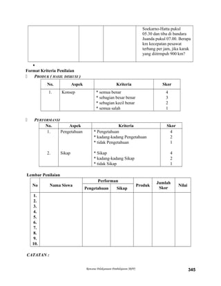 Soekarno-Hatta pukul
05.30 dan tiba di bandara
Juanda pukul 07.00. Berapa
km kecepatan pesawat
terbang per jam, jika karak
yang diitrmpuh 900 km?

Format Kriteria Penilaian
 PRODUK ( HASIL DISKUSI )
No. Aspek Kriteria Skor
1. Konsep * semua benar
* sebagian besar benar
* sebagian kecil benar
* semua salah
4
3
2
1
 PERFORMANSI
No. Aspek Kriteria Skor
1.
2.
Pengetahuan
Sikap
* Pengetahuan
* kadang-kadang Pengetahuan
* tidak Pengetahuan
* Sikap
* kadang-kadang Sikap
* tidak Sikap
4
2
1
4
2
1
Lembar Penilaian
No Nama Siswa
Performan
Produk
Jumlah
Skor
Nilai
Pengetahuan Sikap
1.
2.
3.
4.
5.
6.
7.
8.
9.
10.
CATATAN :
Rencana Pelaksanaan Pembelajaran (RPP) 345
 