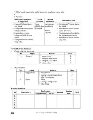  White board, papan tulis, spidol, kapur dan penghapus papan tulis

 Penilaian
Indikator Pencapaian
Kompetensi
Teknik
Penilaian
Bentuk
Instrumen
Instrumen/ Soal
o Mencari Volume Kubus
dan Balok
o Mengenal rumus volume
kubus dan balok
o Menghitung volume
kubus dan balok dengan
rumus
o Mengenal satuan volume
yang baku
Tugas
IndVidu dan
Kelompok
Laporan dan
unjuk kerja
Uraian
Objektif
o Sebutkanlah Volume Kubus
dan Balok
o Kenalkanlah rumus volume
kubus dan balok
o Hitungkanlah volume kubus
dan balok dengan rumus
o Kenalkanlah satuan volume
yang baku
Format Kriteria Penilaian
 PRODUK ( HASIL DISKUSI )
No. Aspek Kriteria Skor
1. Konsep * semua benar
* sebagian besar benar
* sebagian kecil benar
* semua salah
4
3
2
1
 PERFORMANSI
No. Aspek Kriteria Skor
1.
2.
Pengetahuan
Sikap
* Pengetahuan
* kadang-kadang Pengetahuan
* tidak Pengetahuan
* Sikap
* kadang-kadang Sikap
* tidak Sikap
4
2
1
4
2
1
Lembar Penilaian
No Nama Siswa
Performan
Produk
Jumlah
Skor
Nilai
Pengetahuan Sikap
1.
2.
3.
4.
5.
6.
Rencana Pelaksanaan Pembelajaran (RPP)360
 