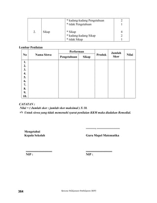 2. Sikap
* kadang-kadang Pengetahuan
* tidak Pengetahuan
* Sikap
* kadang-kadang Sikap
* tidak Sikap
2
1
4
2
1
Lembar Penilaian
No Nama Siswa
Performan
Produk
Jumlah
Skor
Nilai
Pengetahuan Sikap
1.
2.
3.
4.
5.
6.
7.
8.
9.
10.
CATATAN :
Nilai = ( Jumlah skor : jumlah skor maksimal ) X 10.
 Untuk siswa yang tidak memenuhi syarat penilaian KKM maka diadakan Remedial.
............, ..............................
Mengetahui
Kepala Sekolah Guru Mapel Matematika
.................................. ..................................
NIP : NIP :
Rencana Pelaksanaan Pembelajaran (RPP)364
 
