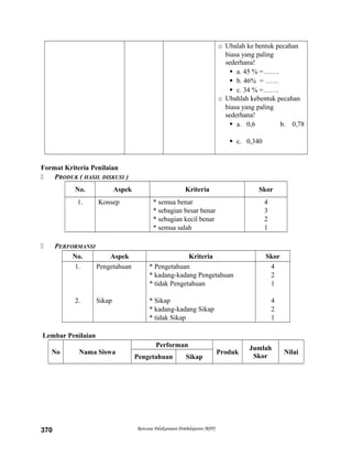 o Ubalah ke bentuk pecahan
biasa yang paling
sederhana!
 a. 45 % =…….
 b. 46% = ……
 c. 34 % =…….
o Ubahlah kebentuk pecahan
biasa yang paling
sederhana!
 a. 0,6 b. 0,78
 c. 0,340
Format Kriteria Penilaian
 PRODUK ( HASIL DISKUSI )
No. Aspek Kriteria Skor
1. Konsep * semua benar
* sebagian besar benar
* sebagian kecil benar
* semua salah
4
3
2
1
 PERFORMANSI
No. Aspek Kriteria Skor
1.
2.
Pengetahuan
Sikap
* Pengetahuan
* kadang-kadang Pengetahuan
* tidak Pengetahuan
* Sikap
* kadang-kadang Sikap
* tidak Sikap
4
2
1
4
2
1
Lembar Penilaian
No Nama Siswa
Performan
Produk
Jumlah
Skor
Nilai
Pengetahuan Sikap
Rencana Pelaksanaan Pembelajaran (RPP)370
 