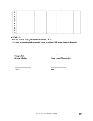 1.
2.
3.
4.
5.
6.
7.
8.
9.
10.
CATATAN :
Nilai = ( Jumlah skor : jumlah skor maksimal ) X 10.
 Untuk siswa yang tidak memenuhi syarat penilaian KKM maka diadakan Remedial.
............, ..............................
Mengetahui
Kepala Sekolah Guru Mapel Matematika
.................................. ..................................
NIP : NIP :
Rencana Pelaksanaan Pembelajaran (RPP) 371
 