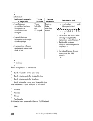 

IX.Penilaian
Indikator Pencapaian
Kompetensi
Teknik
Penilaian
Bentuk
Instrumen
Instrumen/ Soal
o Membaca dan
menuliskan lambang
bilangan serta
menuliskan nama
bilangan
o Menulis lambang
bilangan sesuai dengan
nilai tempatnya
o Mengurutkan bilangan
dengan pola teratur dan
tidak teratur
Tugas
Individu
dan
Kelompok
Laporan
buku
pekerjaan
rumah
 Lengkapilah garis
bilangan berikut!

 ... ...–3-2 -1 0 1 2 3 4
5 6
o Bacakanlah dan Tuliskanlah
lambang bilangan serta
menuliskan nama bilangan ?
o Tuliskanlah lambang
bilangan sesuai dengan nilai
tempatnya ?
o Gurutkan bilangan dengan
pola teratur dan tidak
teratur ?


 Soal soal :

Nama bilangan dari 74.055 adalah
Tujuh puluh ribu empat ratus lima
Tujuh puluh empat ribu lima puluh lima
Tujuh puluh empat ribu lima lima
Tujuh puluh ribu empat ratus lima puluh lima
Nilai tempat dari 4, dari bilangan 34560 adalah
Puluhan
Ratusan
Ribuan
Puluhan ribu
Selisih nilai yang sama pada bilangan 76.631 adalah
5994
Rencana Pelaksanaan Pembelajaran (RPP)182
 
