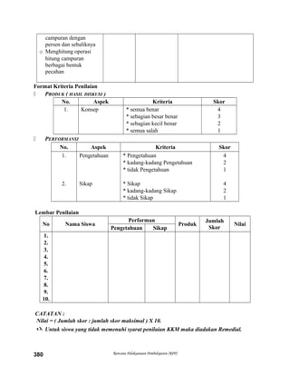 campuran dengan
persen dan sebaliknya
o Menghitung operasi
hitung campuran
berbagai bentuk
pecahan
Format Kriteria Penilaian
 PRODUK ( HASIL DISKUSI )
No. Aspek Kriteria Skor
1. Konsep * semua benar
* sebagian besar benar
* sebagian kecil benar
* semua salah
4
3
2
1
 PERFORMANSI
No. Aspek Kriteria Skor
1.
2.
Pengetahuan
Sikap
* Pengetahuan
* kadang-kadang Pengetahuan
* tidak Pengetahuan
* Sikap
* kadang-kadang Sikap
* tidak Sikap
4
2
1
4
2
1
Lembar Penilaian
No Nama Siswa
Performan
Produk
Jumlah
Skor
Nilai
Pengetahuan Sikap
1.
2.
3.
4.
5.
6.
7.
8.
9.
10.
CATATAN :
Nilai = ( Jumlah skor : jumlah skor maksimal ) X 10.
 Untuk siswa yang tidak memenuhi syarat penilaian KKM maka diadakan Remedial.
Rencana Pelaksanaan Pembelajaran (RPP)380
 