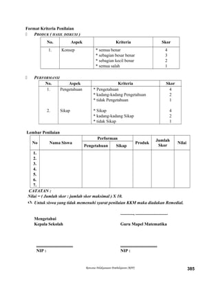 Format Kriteria Penilaian
 PRODUK ( HASIL DISKUSI )
No. Aspek Kriteria Skor
1. Konsep * semua benar
* sebagian besar benar
* sebagian kecil benar
* semua salah
4
3
2
1
 PERFORMANSI
No. Aspek Kriteria Skor
1.
2.
Pengetahuan
Sikap
* Pengetahuan
* kadang-kadang Pengetahuan
* tidak Pengetahuan
* Sikap
* kadang-kadang Sikap
* tidak Sikap
4
2
1
4
2
1
Lembar Penilaian
No Nama Siswa
Performan
Produk
Jumlah
Skor
Nilai
Pengetahuan Sikap
1.
2.
3.
4.
5.
6.
7.
CATATAN :
Nilai = ( Jumlah skor : jumlah skor maksimal ) X 10.
 Untuk siswa yang tidak memenuhi syarat penilaian KKM maka diadakan Remedial.
............, ..............................
Mengetahui
Kepala Sekolah Guru Mapel Matematika
.................................. ..................................
NIP : NIP :
Rencana Pelaksanaan Pembelajaran (RPP) 385
 