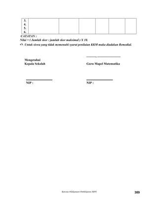 3.
4.
5.
6.
CATATAN :
Nilai = ( Jumlah skor : jumlah skor maksimal ) X 10.
 Untuk siswa yang tidak memenuhi syarat penilaian KKM maka diadakan Remedial.
............, ..............................
Mengetahui
Kepala Sekolah Guru Mapel Matematika
.................................. ..................................
NIP : NIP :
Rencana Pelaksanaan Pembelajaran (RPP) 389
 