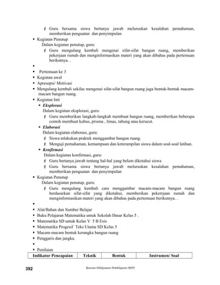  Guru bersama siswa bertanya jawab meluruskan kesalahan pemahaman,
memberikan penguatan dan penyimpulan
 Kegiatan Penutup
Dalam kegiatan penutup, guru:
 Guru mengulang kembali mengenai sifat-sifat bangun ruang, memberikan
pekerjaan rumah dan menginformasikan materi yang akan dibahas pada pertemuan
berikutnya. .

 Pertemuan ke 3
 Kegiatan awal
 Apresepsi/ Motivasi
 Mengulang kembali sekilas mengenai sifat-sifat bangun ruang juga bentuk-bentuk macam-
macam bangun ruang.
 Kegiatan Inti
 Eksplorasi
Dalam kegiatan eksplorasi, guru:
 Guru memberikan langkah-langkah membuat bangun ruang, memberikan beberapa
contoh membuat kubus, prisma , limas, tabung atau kerucut.
 Elaborasi
Dalam kegiatan elaborasi, guru:
 Siswa mlakukan praktek menggambar bangun ruang.
 Menguji pemahaman, kemampuan dan keterampilan siswa dalam soal-soal latihan.
 Konfirmasi
Dalam kegiatan konfirmasi, guru:
 Guru bertanya jawab tentang hal-hal yang belum diketahui siswa
 Guru bersama siswa bertanya jawab meluruskan kesalahan pemahaman,
memberikan penguatan dan penyimpulan
 Kegiatan Penutup
Dalam kegiatan penutup, guru:
 Guru mengulang kembali cara menggambar macam-macam bangun ruang
berdasarkan sifat-sifat yang diketahui, memberikan pekerrjaan rumah dan
menginformasikan materi yang akan dibahas pada pertemuan berikutnya. .

 Alat/Bahan dan Sumber Belajar
 Buku Pelajaran Matematika untuk Sekolah Dasar Kelas 5 .
 Matematika SD untuk Kelas V 5 B Esis
 Matematika Progesif Teks Utama SD Kelas 5
 Macam-macam bentuk kerangka bangun ruang
 Penggaris dan jangka.

 Penilaian
Indikator Pencapaian Teknik Bentuk Instrumen/ Soal
Rencana Pelaksanaan Pembelajaran (RPP)392
 