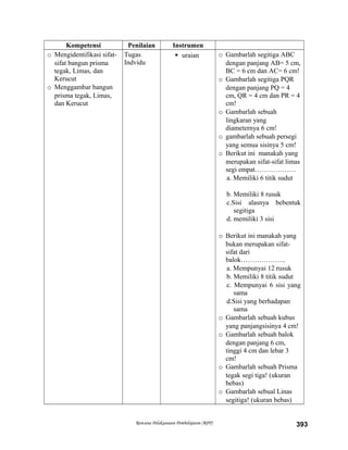 Kompetensi Penilaian Instrumen
o Mengidentifikasi sifat-
sifat bangun prisma
tegak, Limas, dan
Kerucut
o Menggambar bangun
prisma tegak, Limas,
dan Kerucut
Tugas
Indvidu
 uraian o Gambarlah segitiga ABC
dengan panjang AB= 5 cm,
BC = 6 cm dan AC= 6 cm!
o Gambarlah segitiga PQR
dengan panjang PQ = 4
cm, QR = 4 cm dan PR = 4
cm!
o Gambarlah sebuah
lingkaran yang
diameternya 6 cm!
o gambarlah sebuah persegi
yang semua sisinya 5 cm!
o Berikut ini manakah yang
merupakan sifat-sifat limas
segi empat………………
a. Memiliki 6 titik sudut
b. Memiliki 8 rusuk
c.Sisi alasnya bebentuk
segitiga
d. memiliki 3 sisi
o Berikut ini manakah yang
bukan merupakan sifat-
sifat dari
balok………………..
a. Mempunyai 12 rusuk
b. Memiliki 8 titik sudut
c. Mempunyai 6 sisi yang
sama
d.Sisi yang berhadapan
sama
o Gambarlah sebuah kubus
yang panjangsisinya 4 cm!
o Gambarlah sebuah balok
dengan panjang 6 cm,
tinggi 4 cm dan lebar 3
cm!
o Gambarlah sebuah Prisma
tegak segi tiga! (ukuran
bebas)
o Gambarlah sebual Linas
segitiga! (ukuran bebas)
Rencana Pelaksanaan Pembelajaran (RPP) 393
 