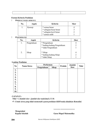 Format Kriteria Penilaian
 PRODUK ( HASIL DISKUSI )
No. Aspek Kriteria Skor
1. Konsep * semua benar
* sebagian besar benar
* sebagian kecil benar
* semua salah
4
3
2
1
 PERFORMANSI
No. Aspek Kriteria Skor
1.
2.
Pengetahuan
Sikap
* Pengetahuan
* kadang-kadang Pengetahuan
* tidak Pengetahuan
* Sikap
* kadang-kadang Sikap
* tidak Sikap
4
2
1
4
2
1
Lembar Penilaian
No Nama Siswa
Performan
Produk
Jumlah
Skor
Nilai
Pengetahuan Sikap
1.
2.
3.
4.
5.
6.
7.
8.
9.
10.
CATATAN :
Nilai = ( Jumlah skor : jumlah skor maksimal ) X 10.
 Untuk siswa yang tidak memenuhi syarat penilaian KKM maka diadakan Remedial.
............, ..............................
Mengetahui
Kepala Sekolah Guru Mapel Matematika
Rencana Pelaksanaan Pembelajaran (RPP)394
 