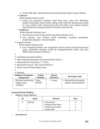  Peserta didik dapat Menentukan jarring-jaring berbagai bangun ruang sederhana
 Elaborasi
Dalam kegiatan elaborasi, guru:
 Setiap siswa ditugaskan membawa kotak bekas (tissu, sabun, dll). Melakukan
praktek membongkar kotak tersebut sehinga kotak berbentuk jarring-jaring setelah
itu siswa mebuat sendiri jarring-jaring kubus dan balok sesuai dengan kreasinya
yang berbeda dari jarring-jaring kubus dan balok yang telah ada.
 Konfirmasi
Dalam kegiatan konfirmasi, guru:
 Guru bertanya jawab tentang hal-hal yang belum diketahui siswa
 Guru bersama siswa bertanya jawab meluruskan kesalahan pemahaman,
memberikan penguatan dan penyimpulan
 Kegiatan Penutup
Dalam kegiatan penutup, guru:
 Guru mengulang kembali cara menggambar macam-macam jarring-jaring bangun
ruang, memberikan pekerjaan rumah dan menginformasikan materi yang akan
dibahas pada pertemuan berikutnya.

 Alat/Bahan dan Sumber Belajar
 Buku Pelajaran Matematika untuk Sekolah Dasar Kelas 5 .
 Matematika SD untuk Kelas V 5 B Esis
 Matematika Progesif Teks Utama SD Kelas 5
 Macam-macam bentuk bangun ruang.

 Penilaian
Indikator Pencapaian
Kompetensi
Teknik
Penilaian
Bentuk
Instrumen
Instrumen/ Soal
o Membuat jaring-jaring
bangun ruang
sederhana
Tugas
Indvidu
 uraian o Buatkanlah jaring-jaring
bangun ruang sederhana ?
Format Kriteria Penilaian
 PRODUK ( HASIL DISKUSI )
No. Aspek Kriteria Skor
1. Konsep * semua benar
* sebagian besar benar
* sebagian kecil benar
* semua salah
4
3
2
1
 PERFORMANSI
Rencana Pelaksanaan Pembelajaran (RPP) 397
 