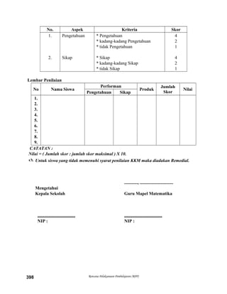 No. Aspek Kriteria Skor
1.
2.
Pengetahuan
Sikap
* Pengetahuan
* kadang-kadang Pengetahuan
* tidak Pengetahuan
* Sikap
* kadang-kadang Sikap
* tidak Sikap
4
2
1
4
2
1
Lembar Penilaian
No Nama Siswa
Performan
Produk
Jumlah
Skor
Nilai
Pengetahuan Sikap
1.
2.
3.
4.
5.
6.
7.
8.
9.
CATATAN :
Nilai = ( Jumlah skor : jumlah skor maksimal ) X 10.
 Untuk siswa yang tidak memenuhi syarat penilaian KKM maka diadakan Remedial.
............, ..............................
Mengetahui
Kepala Sekolah Guru Mapel Matematika
.................................. ..................................
NIP : NIP :
Rencana Pelaksanaan Pembelajaran (RPP)398
 