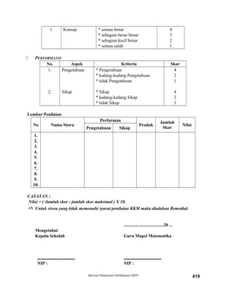 1. Konsep * semua benar
* sebagian besar benar
* sebagian kecil benar
* semua salah
4
3
2
1
 PERFORMANSI
No. Aspek Kriteria Skor
1.
2.
Pengetahuan
Sikap
* Pengetahuan
* kadang-kadang Pengetahuan
* tidak Pengetahuan
* Sikap
* kadang-kadang Sikap
* tidak Sikap
4
2
1
4
2
1
Lembar Penilaian
No Nama Siswa
Performan
Produk
Jumlah
Skor
Nilai
Pengetahuan Sikap
1.
2.
3.
4.
5.
6.
7.
8.
9.
10.
CATATAN :
Nilai = ( Jumlah skor : jumlah skor maksimal ) X 10.
 Untuk siswa yang tidak memenuhi syarat penilaian KKM maka diadakan Remedial.
............, ......................20 ...
Mengetahui
Kepala Sekolah Guru Mapel Matematika
.................................. ..................................
NIP : NIP :
Rencana Pelaksanaan Pembelajaran (RPP) 419
 