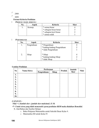 2909
2099
Format Kriteria Penilaian
 PRODUK ( HASIL DISKUSI )
No. Aspek Kriteria Skor
1. Konsep * semua benar
* sebagian besar benar
* sebagian kecil benar
* semua salah
4
3
2
1
 PERFORMANSI
No. Aspek Kriteria Skor
1.
2.
Pengetahuan
Sikap
* Pengetahuan
* kadang-kadang Pengetahuan
* tidak Pengetahuan
* Sikap
* kadang-kadang Sikap
* tidak Sikap
4
2
1
4
2
1
Lembar Penilaian
No Nama Siswa
Performan
Produk
Jumlah
Skor
Nilai
Pengetahuan Sikap
1.
2.
3.
4.
5.
6.
7.
8.
9.
10.
CATATAN :
Nilai = ( Jumlah skor : jumlah skor maksimal ) X 10.
 Untuk siswa yang tidak memenuhi syarat penilaian KKM maka diadakan Remedial.
X. Alat/Bahan dan Sumber Belajar
o Buku Pelajaran Matematika untuk Sekolah Dasar Kelas 4 .
o Matematika SD untuk Kelas IV
Rencana Pelaksanaan Pembelajaran (RPP)186
 