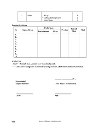 2. Sikap * Sikap
* kadang-kadang Sikap
* tidak Sikap
4
2
1
Lembar Penilaian
No Nama Siswa
Performan
Produk
Jumlah
Skor
Nilai
Pengetahuan Sikap
1.
2.
3.
4.
5.
6.
7.
8.
9.
10.
CATATAN :
Nilai = ( Jumlah skor : jumlah skor maksimal ) X 10.
 Untuk siswa yang tidak memenuhi syarat penilaian KKM maka diadakan Remedial.
............, ......................20 ...
Mengetahui
Kepala Sekolah Guru Mapel Matematika
.................................. ..................................
NIP : NIP :
Rencana Pelaksanaan Pembelajaran (RPP)426
 