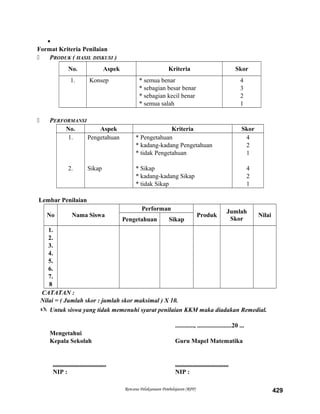 
Format Kriteria Penilaian
 PRODUK ( HASIL DISKUSI )
No. Aspek Kriteria Skor
1. Konsep * semua benar
* sebagian besar benar
* sebagian kecil benar
* semua salah
4
3
2
1
 PERFORMANSI
No. Aspek Kriteria Skor
1.
2.
Pengetahuan
Sikap
* Pengetahuan
* kadang-kadang Pengetahuan
* tidak Pengetahuan
* Sikap
* kadang-kadang Sikap
* tidak Sikap
4
2
1
4
2
1
Lembar Penilaian
No Nama Siswa
Performan
Produk
Jumlah
Skor
Nilai
Pengetahuan Sikap
1.
2.
3.
4.
5.
6.
7.
8
CATATAN :
Nilai = ( Jumlah skor : jumlah skor maksimal ) X 10.
 Untuk siswa yang tidak memenuhi syarat penilaian KKM maka diadakan Remedial.
............, ......................20 ...
Mengetahui
Kepala Sekolah Guru Mapel Matematika
.................................. ..................................
NIP : NIP :
Rencana Pelaksanaan Pembelajaran (RPP) 429
 