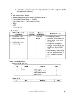  Memberikan pekerjaan rumah dan menginformasikan materi yang akan dibahas
pada pertemuan selanjutnya

 Alat/Bahan/Sumber Belajar
 Buku Pelajaran Matematika untuk Sekolah Dasar Kelas 6 .
 Matematika SD untuk Kelas VI 6A Esis
 Matematika Progesif Teks Utama SD Kelas 6
 Kubus
 Balok
 prisma segi tiga
 Penilaian
Indikator Pencapaian
Kompetensi
Teknik
Penilaian
Bentuk
Instrumen
Instrumen/ Soal
o Menurunkan rumus
volume bangun ruang
o Menghitung volume
bangun ruang
Tes essay dan
kinerja
o Buatlah laporan hasil
percobaan serta kesimpulan
rumus-rumus volum yang
didapatkan!
o Berapakah volum prisma
segi tiga yang memiliki luas
alas 28 cm2 dan tinggi 12
cm?
o Sebuah tabung memiliki jari-
jari alas 28 cm dan tinggi 10
cm. Hitunglah volumnya!
o dst.
Format Kriteria Penilaian
 PRODUK ( HASIL DISKUSI )
No. Aspek Kriteria Skor
1. Konsep * semua benar
* sebagian besar benar
* sebagian kecil benar
* semua salah
4
3
2
1
 PERFORMANSI
No. Aspek Kriteria Skor
Rencana Pelaksanaan Pembelajaran (RPP) 437
 