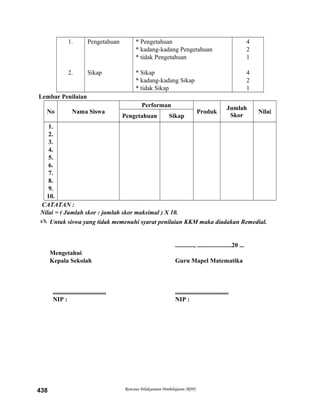 1.
2.
Pengetahuan
Sikap
* Pengetahuan
* kadang-kadang Pengetahuan
* tidak Pengetahuan
* Sikap
* kadang-kadang Sikap
* tidak Sikap
4
2
1
4
2
1
Lembar Penilaian
No Nama Siswa
Performan
Produk
Jumlah
Skor
Nilai
Pengetahuan Sikap
1.
2.
3.
4.
5.
6.
7.
8.
9.
10.
CATATAN :
Nilai = ( Jumlah skor : jumlah skor maksimal ) X 10.
 Untuk siswa yang tidak memenuhi syarat penilaian KKM maka diadakan Remedial.
............, ......................20 ...
Mengetahui
Kepala Sekolah Guru Mapel Matematika
.................................. ..................................
NIP : NIP :
Rencana Pelaksanaan Pembelajaran (RPP)438
 