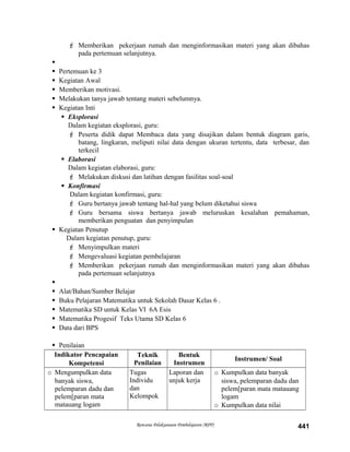  Memberikan pekerjaan rumah dan menginformasikan materi yang akan dibahas
pada pertemuan selanjutnya.

 Pertemuan ke 3
 Kegiatan Awal
 Memberikan motivasi.
 Melakukan tanya jawab tentang materi sebelumnya.
 Kegiatan Inti
 Eksplorasi
Dalam kegiatan eksplorasi, guru:
 Peserta didik dapat Membaca data yang disajikan dalam bentuk diagram garis,
batang, lingkaran, meliputi nilai data dengan ukuran tertentu, data terbesar, dan
terkecil
 Elaborasi
Dalam kegiatan elaborasi, guru:
 Melakukan diskusi dan latihan dengan fasilitas soal-soal
 Konfirmasi
Dalam kegiatan konfirmasi, guru:
 Guru bertanya jawab tentang hal-hal yang belum diketahui siswa
 Guru bersama siswa bertanya jawab meluruskan kesalahan pemahaman,
memberikan penguatan dan penyimpulan
 Kegiatan Penutup
Dalam kegiatan penutup, guru:
 Menyimpulkan materi
 Mengevaluasi kegiatan pembelajaran
 Memberikan pekerjaan rumah dan menginformasikan materi yang akan dibahas
pada pertemuan selanjutnya

 Alat/Bahan/Sumber Belajar
 Buku Pelajaran Matematika untuk Sekolah Dasar Kelas 6 .
 Matematika SD untuk Kelas VI 6A Esis
 Matematika Progesif Teks Utama SD Kelas 6
 Data dari BPS
 Penilaian
Indikator Pencapaian
Kompetensi
Teknik
Penilaian
Bentuk
Instrumen
Instrumen/ Soal
o Mengumpulkan data
banyak siswa,
pelemparan dadu dan
pelem[paran mata
matauang logam
Tugas
Individu
dan
Kelompok
Laporan dan
unjuk kerja
o Kumpulkan data banyak
siswa, pelemparan dadu dan
pelem[paran mata matauang
logam
o Kumpulkan data nilai
Rencana Pelaksanaan Pembelajaran (RPP) 441
 