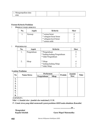 o Mengumpulkan data
nilai
Format Kriteria Penilaian
 PRODUK ( HASIL DISKUSI )
No. Aspek Kriteria Skor
1. Konsep * semua benar
* sebagian besar benar
* sebagian kecil benar
* semua salah
4
3
2
1
 PERFORMANSI
No. Aspek Kriteria Skor
1.
2.
Pengetahuan
Sikap
* Pengetahuan
* kadang-kadang Pengetahuan
* tidak Pengetahuan
* Sikap
* kadang-kadang Sikap
* tidak Sikap
4
2
1
4
2
1
Lembar Penilaian
No Nama Siswa
Performan
Produk
Jumlah
Skor
Nilai
Pengetahuan Sikap
1.
2.
3.
4.
5.
6.
7.
8.
CATATAN :
Nilai = ( Jumlah skor : jumlah skor maksimal ) X 10.
 Untuk siswa yang tidak memenuhi syarat penilaian KKM maka diadakan Remedial.
............, ......................20 ...
Mengetahui
Kepala Sekolah Guru Mapel Matematika
Rencana Pelaksanaan Pembelajaran (RPP)442
 