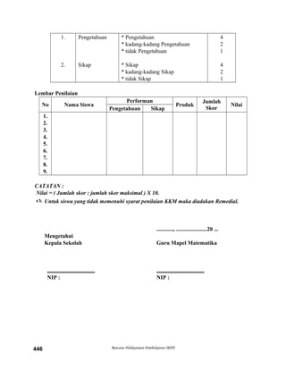 1.
2.
Pengetahuan
Sikap
* Pengetahuan
* kadang-kadang Pengetahuan
* tidak Pengetahuan
* Sikap
* kadang-kadang Sikap
* tidak Sikap
4
2
1
4
2
1
Lembar Penilaian
No Nama Siswa
Performan
Produk
Jumlah
Skor
Nilai
Pengetahuan Sikap
1.
2.
3.
4.
5.
6.
7.
8.
9.
CATATAN :
Nilai = ( Jumlah skor : jumlah skor maksimal ) X 10.
 Untuk siswa yang tidak memenuhi syarat penilaian KKM maka diadakan Remedial.
............, ......................20 ...
Mengetahui
Kepala Sekolah Guru Mapel Matematika
.................................. ..................................
NIP : NIP :
Rencana Pelaksanaan Pembelajaran (RPP)446
 