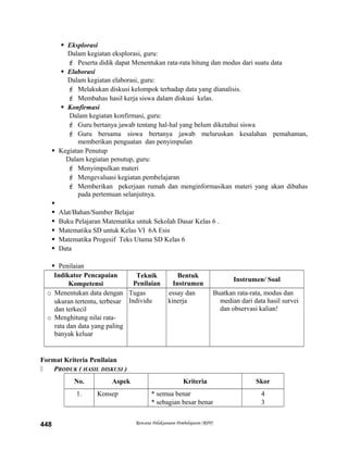  Eksplorasi
Dalam kegiatan eksplorasi, guru:
 Peserta didik dapat Menentukan rata-rata hitung dan modus dari suatu data
 Elaborasi
Dalam kegiatan elaborasi, guru:
 Melakukan diskusi kelompok terhadap data yang dianalisis.
 Membahas hasil kerja siswa dalam diskusi kelas.
 Konfirmasi
Dalam kegiatan konfirmasi, guru:
 Guru bertanya jawab tentang hal-hal yang belum diketahui siswa
 Guru bersama siswa bertanya jawab meluruskan kesalahan pemahaman,
memberikan penguatan dan penyimpulan
 Kegiatan Penutup
Dalam kegiatan penutup, guru:
 Menyimpulkan materi
 Mengevaluasi kegiatan pembelajaran
 Memberikan pekerjaan rumah dan menginformasikan materi yang akan dibahas
pada pertemuan selanjutnya.

 Alat/Bahan/Sumber Belajar
 Buku Pelajaran Matematika untuk Sekolah Dasar Kelas 6 .
 Matematika SD untuk Kelas VI 6A Esis
 Matematika Progesif Teks Utama SD Kelas 6
 Data
 Penilaian
Indikator Pencapaian
Kompetensi
Teknik
Penilaian
Bentuk
Instrumen
Instrumen/ Soal
o Menentukan data dengan
ukuran tertentu, terbesar
dan terkecil
o Menghitung nilai rata-
rata dan data yang paling
banyak keluar
Tugas
Individu
essay dan
kinerja
Buatkan rata-rata, modus dan
median dari data hasil survei
dan observasi kalian!
Format Kriteria Penilaian
 PRODUK ( HASIL DISKUSI )
No. Aspek Kriteria Skor
1. Konsep * semua benar
* sebagian besar benar
4
3
Rencana Pelaksanaan Pembelajaran (RPP)448
 
