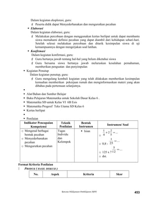 Dalam kegiatan eksplorasi, guru:
 Peserta didik dapat Menyederhanakan dan mengurutkan pecahan
 Elaborasi
Dalam kegiatan elaborasi, guru:
 Melakukan percobaan dengan menggunakan kertas berlipat untuk dapat membantu
siswa memahami definisi pecahan yang dapat diambil dari kehidupan sehari-hari.
Setelah selesai melakukan percobaan dan ditarik kesimpulan siswa di uji
kemampuannya dengan mengerjakan soal latihan.
 Konfirmasi
Dalam kegiatan konfirmasi, guru:
 Guru bertanya jawab tentang hal-hal yang belum diketahui siswa
 Guru bersama siswa bertanya jawab meluruskan kesalahan pemahaman,
memberikan penguatan dan penyimpulan
 Kegiatan Penutup
Dalam kegiatan penutup, guru:
 Guru mengulang kembali kegiatan yang telah dilakukan memberikan kesimpulan
kemudian memberikan pekerjaan rumah dan menginformasikan materi yang akan
dibahas pada pertemuan selanjutnya.

 Alat/Bahan dan Sumber Belajar
 Buku Pelajaran Matematika untuk Sekolah Dasar Kelas 6 .
 Matematika SD untuk Kelas VI 6B Esis
 Matematika Progesif Teks Utama SD Kelas 6
 Kertas berlipat

 Penilaian
Indikator Pencapaian
Kompetensi
Teknik
Penilaian
Bentuk
Instrumen
Instrumen/ Soal
o Mengenal berbagai
bentuk pecahan
o Menyederhanakan
pecahan
o Mengurutkan pecahan
Tugas
Individu
dan
Kelompok
 Isian
o
...
5
2
2
4
1
=+
o 0,8 -
...
25
1
=
o 125 x 7
...
12
5
=
o dst.
Format Kriteria Penilaian
 PRODUK ( HASIL DISKUSI )
No. Aspek Kriteria Skor
Rencana Pelaksanaan Pembelajaran (RPP) 453
 
