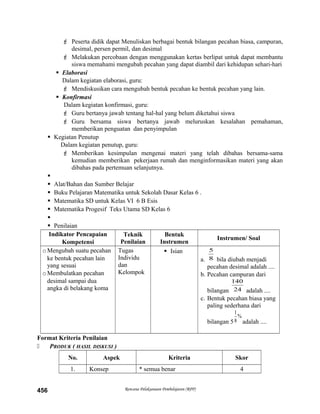  Peserta didik dapat Menuliskan berbagai bentuk bilangan pecahan biasa, campuran,
desimal, persen permil, dan desimal
 Melakukan percobaan dengan menggunakan kertas berlipat untuk dapat membantu
siswa memahami mengubah pecahan yang dapat diambil dari kehidupan sehari-hari
 Elaborasi
Dalam kegiatan elaborasi, guru:
 Mendiskusikan cara mengubah bentuk pecahan ke bentuk pecahan yang lain.
 Konfirmasi
Dalam kegiatan konfirmasi, guru:
 Guru bertanya jawab tentang hal-hal yang belum diketahui siswa
 Guru bersama siswa bertanya jawab meluruskan kesalahan pemahaman,
memberikan penguatan dan penyimpulan
 Kegiatan Penutup
Dalam kegiatan penutup, guru:
 Memberikan kesimpulan mengenai materi yang telah dibahas bersama-sama
kemudian memberikan pekerjaan rumah dan menginformasikan materi yang akan
dibahas pada pertemuan selanjutnya.

 Alat/Bahan dan Sumber Belajar
 Buku Pelajaran Matematika untuk Sekolah Dasar Kelas 6 .
 Matematika SD untuk Kelas VI 6 B Esis
 Matematika Progesif Teks Utama SD Kelas 6

 Penilaian
Indikator Pencapaian
Kompetensi
Teknik
Penilaian
Bentuk
Instrumen
Instrumen/ Soal
oMengubah suatu pecahan
ke bentuk pecahan lain
yang sesuai
oMembulatkan pecahan
desimal sampai dua
angka di belakang koma
Tugas
Individu
dan
Kelompok
 Isian
a. 8
5
bila diubah menjadi
pecahan desimal adalah ....
b. Pecahan campuran dari
bilangan 24
140
adalah ....
c. Bentuk pecahan biasa yang
paling sederhana dari
bilangan 5
%
8
1
adalah ....
Format Kriteria Penilaian
 PRODUK ( HASIL DISKUSI )
No. Aspek Kriteria Skor
1. Konsep * semua benar 4
Rencana Pelaksanaan Pembelajaran (RPP)456
 