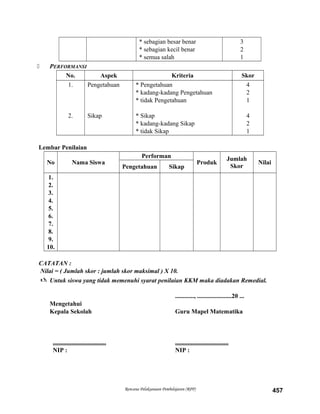 * sebagian besar benar
* sebagian kecil benar
* semua salah
3
2
1
 PERFORMANSI
No. Aspek Kriteria Skor
1.
2.
Pengetahuan
Sikap
* Pengetahuan
* kadang-kadang Pengetahuan
* tidak Pengetahuan
* Sikap
* kadang-kadang Sikap
* tidak Sikap
4
2
1
4
2
1
Lembar Penilaian
No Nama Siswa
Performan
Produk
Jumlah
Skor
Nilai
Pengetahuan Sikap
1.
2.
3.
4.
5.
6.
7.
8.
9.
10.
CATATAN :
Nilai = ( Jumlah skor : jumlah skor maksimal ) X 10.
 Untuk siswa yang tidak memenuhi syarat penilaian KKM maka diadakan Remedial.
............, ......................20 ...
Mengetahui
Kepala Sekolah Guru Mapel Matematika
.................................. ..................................
NIP : NIP :
Rencana Pelaksanaan Pembelajaran (RPP) 457
 