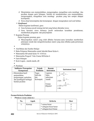  Menjelaskan cara menjumlahkan, mengurangkan, mengalikan serta membagi dua
pecahan dengan garis bilangan. Setelah itu mendiskusikan cara menjumlahkan,
mengurangkan, mengalikan serta membagi pecahan yang lain sampai didapat
kesimpulan.
 Siswa diuji keterampilan dan kemampuan dengan mengerjakan soal-soal latihan.
 Konfirmasi
Dalam kegiatan konfirmasi, guru:
 Guru bertanya jawab tentang hal-hal yang belum diketahui siswa
 Guru bersama siswa bertanya jawab meluruskan kesalahan pemahaman,
memberikan penguatan dan penyimpulan
 Kegiatan Penutup
Dalam kegiatan penutup, guru:
 Menyimpulkan materi yang telah dibahas bersama-sama kemudian memberikan
pekerjaan rumah dan menginformasikan materi yang akan dibahas pada pertemuan
selanjutnya.

 Alat/Bahan dan Sumber Belajar
 Buku Pelajaran Matematika untuk Sekolah Dasar Kelas 6 .
 Matematika SD untuk Kelas VI 6 B Esis
 Matematika Progesif Teks Utama SD Kelas 6
 Garis bilangan
 Koin Logam , manik-manik, dll

 Penilaian
Indikator Pencapaian
Kompetensi
Teknik
Penilaian
Bentuk
Instrumen
Instrumen/ Soal
oMenentukan hasil
penjumlahan,
pengurangan, perkalian,
dan pembagian berbagai
bentuk pecahan
Tugas
Individu
dan
Kelompok
Laporan
buku
pekerjaan
rumah
Uraian
Objektif
o
...
5
2
2
4
1
=+
o0,8 -
...
25
1
=
o125 x 7
...
12
5
=
odst.
Format Kriteria Penilaian
 PRODUK ( HASIL DISKUSI )
No. Aspek Kriteria Skor
1. Konsep * semua benar
* sebagian besar benar
* sebagian kecil benar
4
3
2
Rencana Pelaksanaan Pembelajaran (RPP)462
 