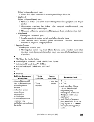 Dalam kegiatan eksplorasi, guru:
 Peserta didik dapat Memecahkan masalah perbandingan dan skala
 Elaborasi
Dalam kegiatan elaborasi, guru:
 Melakukan diskusi kelas untuk memecahkan permasalahan yang berkaitan dengan
pecahan
 Mengadakan percobaan dan diskusi kelas mengenai masalah-masalah yang
berhubungan dengan perbandingan.
 Melakukan latihan soal yang memecahkan pecahan dalam kehidupan sehari-hari.
 Konfirmasi
Dalam kegiatan konfirmasi, guru:
 Guru bertanya jawab tentang hal-hal yang belum diketahui siswa
 Guru bersama siswa bertanya jawab meluruskan kesalahan pemahaman,
memberikan penguatan dan penyimpulan
 Kegiatan Penutup
Dalam kegiatan penutup, guru:
 Menyimpulkan materi yang telah dibahas bersama-sama kemudian memberikan
pekerjaan rumah dan menginformasikan materi yang akan dibahas pada pertemuan
selanjutnya.

 Alat/Bahan dan Sumber Belajar
 Buku Pelajaran Matematika untuk Sekolah Dasar Kelas 6 .
 Matematika SD untuk Kelas VI 6 B Esis
 Matematika Progesif Teks Utama SD Kelas 6
 peta

 Penilaian
Indikator Pencapaian
Kompetensi
Teknik
Penilaian
Bentuk
Instrumen
Instrumen/ Soal
oMemecahkan masalah
yang berkaitan dengan
perbandingan dan
pecahan.
oMelakukan operasi
hitung dengan
menggunakan
perbandingan
oMemecahkan masalah
sederhana yang
melibatkan perbandingan
dan skala
oTugas
Individu
 Isian dan
uraian o 40
...
8
5
=
oJarak sumedang Jakarta
180 km, jika ditempuh
dengan bus yang
berkecepatan 45 km/jam.
Berapakah waktu yang
diperlukan?
oJarak Cirebon Semarang
pada peta 15 cm. Jika skala
yang digunakan 1: 1000000
maka jarak sesungguhnya
adalah ...
Rencana Pelaksanaan Pembelajaran (RPP) 465
 