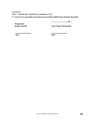 CATATAN :
Nilai = ( Jumlah skor : jumlah skor maksimal ) X 10.
 Untuk siswa yang tidak memenuhi syarat penilaian KKM maka diadakan Remedial.
............, ......................20 ...
Mengetahui
Kepala Sekolah Guru Mapel Matematika
.................................. ..................................
NIP : NIP :
Rencana Pelaksanaan Pembelajaran (RPP) 467
 