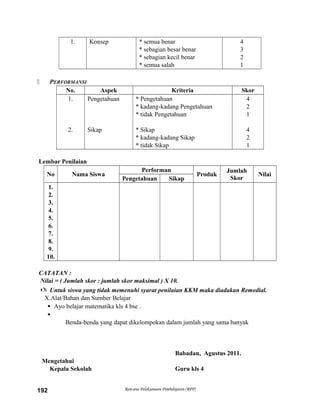 1. Konsep * semua benar
* sebagian besar benar
* sebagian kecil benar
* semua salah
4
3
2
1
 PERFORMANSI
No. Aspek Kriteria Skor
1.
2.
Pengetahuan
Sikap
* Pengetahuan
* kadang-kadang Pengetahuan
* tidak Pengetahuan
* Sikap
* kadang-kadang Sikap
* tidak Sikap
4
2
1
4
2
1
Lembar Penilaian
No Nama Siswa
Performan
Produk
Jumlah
Skor
Nilai
Pengetahuan Sikap
1.
2.
3.
4.
5.
6.
7.
8.
9.
10.
CATATAN :
Nilai = ( Jumlah skor : jumlah skor maksimal ) X 10.
 Untuk siswa yang tidak memenuhi syarat penilaian KKM maka diadakan Remedial.
X.Alat/Bahan dan Sumber Belajar
 Ayo belajar matematika kls 4 bse .

Benda-benda yang dapat dikelompokan dalam jumlah yang sama banyak
Babadan, Agustus 2011.
Mengetahui
Kepala Sekolah Guru kls 4
Rencana Pelaksanaan Pembelajaran (RPP)192
 