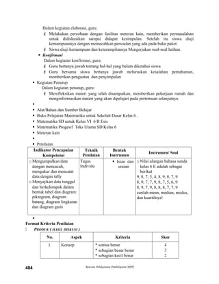 Dalam kegiatan elaborasi, guru:
 Melakukan percobaan dengan fasilitas meteran kain, memberikan permasalahan
untuk didiskusikan sampai didapat kesimpulan. Setelah itu siswa diuji
kemampuannya dengan memecahkan persoalan yang ada pada buku paket.
 Siswa diuji kemampuan dan keterampilannya Mengerjakan soal-soal latihan.
 Konfirmasi
Dalam kegiatan konfirmasi, guru:
 Guru bertanya jawab tentang hal-hal yang belum diketahui siswa
 Guru bersama siswa bertanya jawab meluruskan kesalahan pemahaman,
memberikan penguatan dan penyimpulan
 Kegiatan Penutup
Dalam kegiatan penutup, guru:
 Merefleksikan materi yang telah disampaikan, memberikan pekerjaan rumah dan
menginformasikan materi yang akan dipelajari pada pertemuan selanjutnya.

 Alat/Bahan dan Sumber Belajar
 Buku Pelajaran Matematika untuk Sekolah Dasar Kelas 6 .
 Matematika SD untuk Kelas VI 6 B Esis
 Matematika Progesif Teks Utama SD Kelas 6
 Meteran kain

 Penilaian
Indikator Pencapaian
Kompetensi
Teknik
Penilaian
Bentuk
Instrumen
Instrumen/ Soal
oMengumpulkan data
dengan mencacah,
mengukur dan mencatat
data dengan tally
oMenyajikan data tunggal
dan berkelompok dalam
bentuk tabel dan diagram:
piktogram, diagram
batang, diagram lingkaran
dan diagram garis
Tugas
Individu
 Isian dan
uraian
oNilai ulangan bahasa sunda
kelas 6 E adalah sebagai
berikut
9, 8, 7, 5, 4, 8, 9, 8, 7, 9
8, 9, 7, 7, 9, 8, 7, 5, 6, 9
8, 9, 7, 9, 8, 8, 8, 7, 7, 9
carilah mean, median, modus,
dan kuartilnya!

Format Kriteria Penilaian
 PRODUK ( HASIL DISKUSI )
No. Aspek Kriteria Skor
1. Konsep * semua benar
* sebagian besar benar
* sebagian kecil benar
4
3
2
Rencana Pelaksanaan Pembelajaran (RPP)484
 