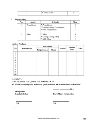 * semua salah 1
 PERFORMANSI
No. Aspek Kriteria Skor
1.
2.
Pengetahuan
Sikap
* Pengetahuan
* kadang-kadang Pengetahuan
* tidak Pengetahuan
* Sikap
* kadang-kadang Sikap
* tidak Sikap
4
2
1
4
2
1
Lembar Penilaian
No Nama Siswa
Performan
Produk
Jumlah
Skor
Nilai
Pengetahuan Sikap
1.
2.
3.
4.
5.
6.
7.
8.
9.
10.
CATATAN :
Nilai = ( Jumlah skor : jumlah skor maksimal ) X 10.
 Untuk siswa yang tidak memenuhi syarat penilaian KKM maka diadakan Remedial.
............, ......................20 ...
Mengetahui
Kepala Sekolah Guru Mapel Matematika
.................................. ..................................
NIP : NIP :

Rencana Pelaksanaan Pembelajaran (RPP) 485
 