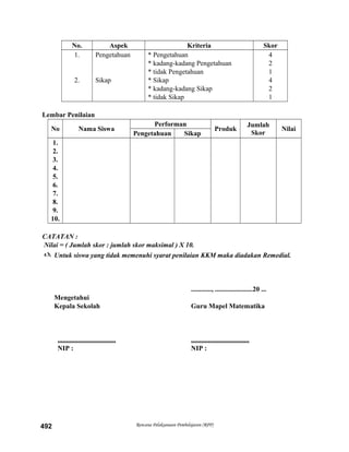 No. Aspek Kriteria Skor
1.
2.
Pengetahuan
Sikap
* Pengetahuan
* kadang-kadang Pengetahuan
* tidak Pengetahuan
* Sikap
* kadang-kadang Sikap
* tidak Sikap
4
2
1
4
2
1
Lembar Penilaian
No Nama Siswa
Performan
Produk
Jumlah
Skor
Nilai
Pengetahuan Sikap
1.
2.
3.
4.
5.
6.
7.
8.
9.
10.
CATATAN :
Nilai = ( Jumlah skor : jumlah skor maksimal ) X 10.
 Untuk siswa yang tidak memenuhi syarat penilaian KKM maka diadakan Remedial.
............, ......................20 ...
Mengetahui
Kepala Sekolah Guru Mapel Matematika
.................................. ..................................
NIP : NIP :
Rencana Pelaksanaan Pembelajaran (RPP)492
 