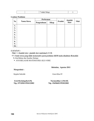 * tidak Sikap 1
Lembar Penilaian
No Nama Siswa
Performan
Produk
Jumlah
Skor
Nilai
Pengetahuan Sikap
1.
2.
3.
4.
5.
6.
7.
8.
9.
10.
CATATAN :
Nilai = ( Jumlah skor : jumlah skor maksimal ) X 10.
 Untuk siswa yang tidak memenuhi syarat penilaian KKM maka diadakan Remedial.
X.Alat/Bahan dan Sumber Belajar
 AYO BELAJAR MATEMATIKA KLS 4 BSE
Babadan, Agustus 2011
Mengetahui :
Kepala Sekolah Guru Klas IV
Erni Heriningsih,S.Pd. Nurmuslihat ,S.Pd.SD.
Nip, 197105011994122002 Nip. 196506021992022002
Rencana Pelaksanaan Pembelajaran (RPP)196
 