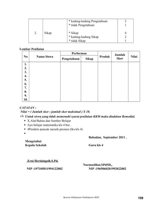 2. Sikap
* kadang-kadang Pengetahuan
* tidak Pengetahuan
* Sikap
* kadang-kadang Sikap
* tidak Sikap
2
1
4
2
1
Lembar Penilaian
No Nama Siswa
Performan
Produk
Jumlah
Skor
Nilai
Pengetahuan Sikap
1.
2.
3.
4.
5.
6.
7.
8.
9.
10.
CATATAN :
Nilai = ( Jumlah skor : jumlah skor maksimal ) X 10.
 Untuk siswa yang tidak memenuhi syarat penilaian KKM maka diadakan Remedial.
 X.Alat/Bahan dan Sumber Belajar
 Ayo belajar matematika kls 4 bse .
 4Peraktis puncak meraih prestasi (lks kls 4)

Babadan, September 2011 .
Mengetahui
Kepala Sekolah Guru kls 4
.Erni Heriningsih.S.Pd.
Nurmuslihat,SPdSD..
NIP :197105011994122002 NIP :1965060201992022002
Rencana Pelaksanaan Pembelajaran (RPP) 199
 