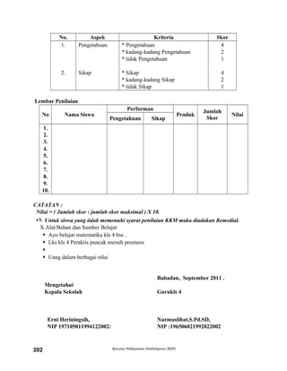 No. Aspek Kriteria Skor
1.
2.
Pengetahuan
Sikap
* Pengetahuan
* kadang-kadang Pengetahuan
* tidak Pengetahuan
* Sikap
* kadang-kadang Sikap
* tidak Sikap
4
2
1
4
2
1
Lembar Penilaian
No Nama Siswa
Performan
Produk
Jumlah
Skor
Nilai
Pengetahuan Sikap
1.
2.
3.
4.
5.
6.
7.
8.
9.
10.
CATATAN :
Nilai = ( Jumlah skor : jumlah skor maksimal ) X 10.
 Untuk siswa yang tidak memenuhi syarat penilaian KKM maka diadakan Remedial.
X.Alat/Bahan dan Sumber Belajar
 Ayo belajar matematika kls 4 bse .
 Lks kls 4 Peraktis puncak meraih prestasis

 Uang dalam berbagai nilai
Babadan, September 2011 .
Mengetahui
Kepala Sekolah Gurukls 4
Erni Heriningsih. Nurmuslihat,S.Pd.SD.
NIP 197105011994122002: NIP :196506021992022002
Rencana Pelaksanaan Pembelajaran (RPP)202
 